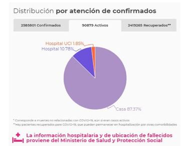 Mapa de casos y muertes por coronavirus por departamentos en Colombia: hoy, 14 de abril