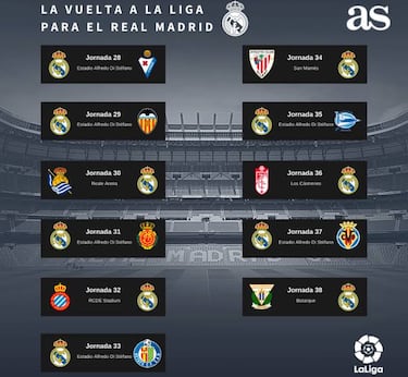 El Madrid sólo podrá llevar 2.000 aficionados al Di Stéfano