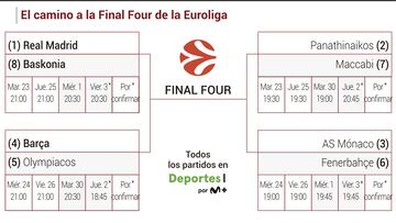 Cuadro del playoff de la Euroliga 2023/24: partidos, cruces, fechas y horarios