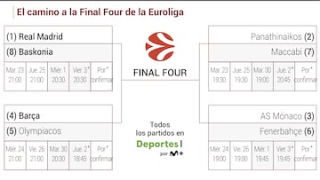 Cuadro del playoff de la Euroliga 2023/24: partidos, cruces, fechas y horarios