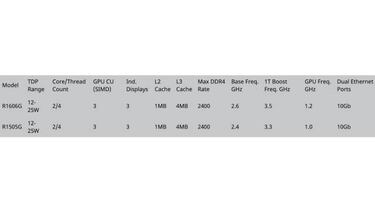 Atari VCS tendrá 4K y HDR a 60 FPS