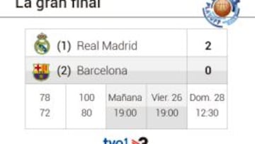 El cuadro de la final.