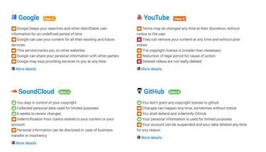Comprueba la fiabilidad y letra pequeña de una web con la herramienta TODSR
