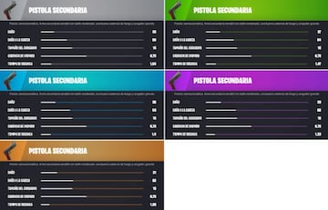 Todas las Pistolas Secundarias de Fortnite Temporada 4