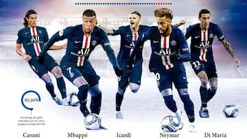 Mbappé, Neymar, Icardi, Di María and Cavani: PSG's 'fabuleux' five