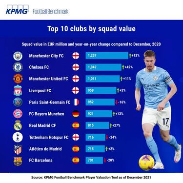 La crisis del Barcelona se ve reflejada en el mercado