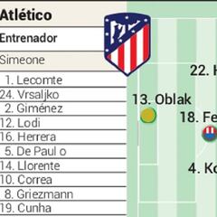 Posible once del Atlético contra el Liverpool en Champions