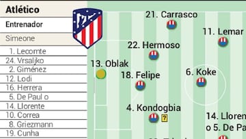 Posible once del Atlético contra el Liverpool en Champions