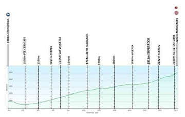 Vuelta a Colombia 2020: etapas, recorrido y favoritos