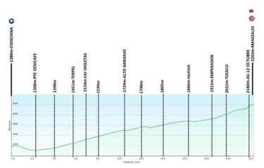 Vuelta a Colombia 2020: etapas, recorrido y favoritos