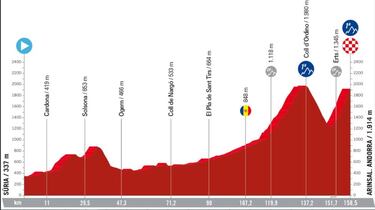 Inicia LaVuelta: Egan gregario, Buitrago ilusión y Molano redención