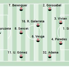 Alineación posible del Athletic ante el Getafe de la Liga EA Sports