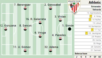 Campito Athletic bueno contra el Getafe