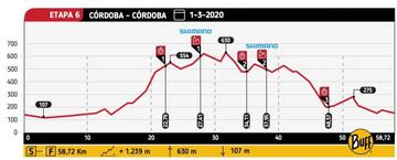 Perfil de la Etapa 6.