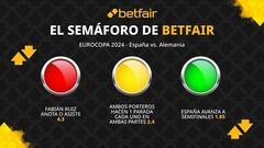 El semáforo de Betfair: España vs. Alemania - Eurocopa 2024