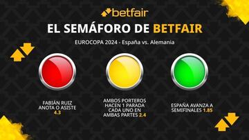 El semáforo de Betfair: España vs. Alemania - Eurocopa 2024