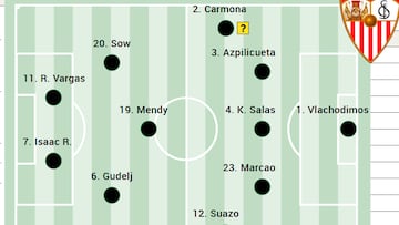 Alineación posible del Sevilla ante el Atlético en LaLiga EA Sports