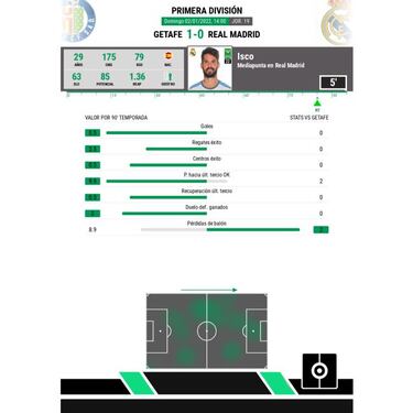 Isco, ofrecido al Tottenham