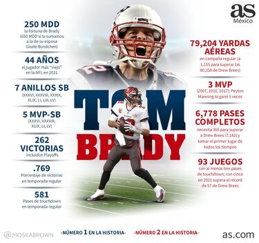 NFL 2021: ¡Bienvenidos a la temporada más grande de todos los tiempos!