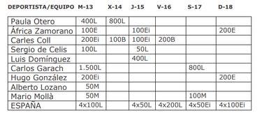 España busca finales e innovación