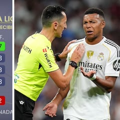 Nuevo vídeo de Real Madrid TV cargando contra el arbitraje por la diferencia de saldo arbitral con el Barça