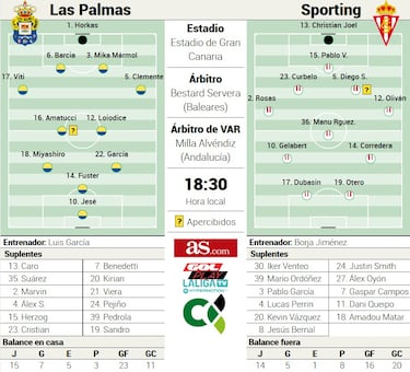 Hernán Santana: “Jonathan Viera jugaba ante 90.000 personas igual que si lo hiciera en La Feria”