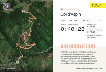 Mapa con relieve del Col d'Aspin, que se ascenderá en la séptima etapa del Tour de Francia Femenino avec Zwift.