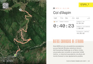 El dato Strava: Illi Gardner, la rival a batir en Aspin y Tourmalet