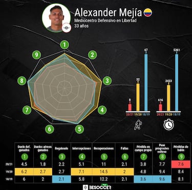 Alexander Mejía, nuevo jugador de Independiente Santa Fe