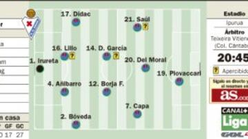 El necesitado Eibar, ante un Espanyol con ansia europea