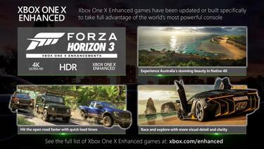 Los 4K nativos llegan a Forza Horizon 3 en Xbox One X