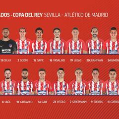 Simeone se lleva a 18 a Sevilla y entre ellos a Oblak