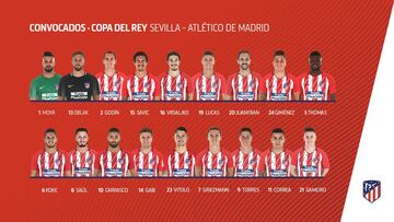 Convocatoria del Atl&eacute;tico de Madrid para el partido de vuelta de cuartos de final de la Copa del Rey contra el Sevilla.