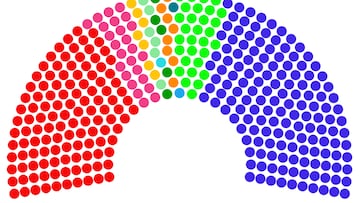 Encuesta 40db: la amnistía pasa factura al PSOE