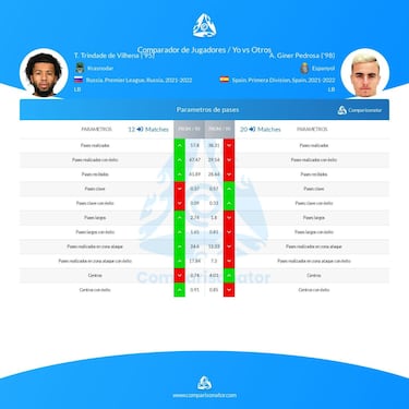 El valor diferencial de Vilhena