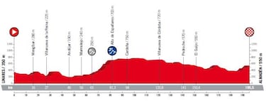 Consulte aqu¨ª el mapa y todas las etapas de la Vuelta 2018