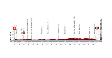 Vuelta a España 2020: etapa 18.