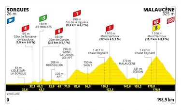 Tour de Francia 2021: etapas, perfiles y recorrido