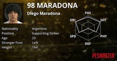 Maradona y Ronaldo encabezan a las leyendas del PES 2017