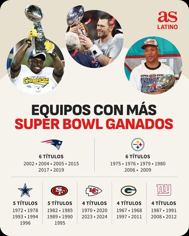 ?No hubo three peat! As queda el palmres de campeones del Super Bowl