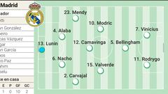 Posible alineación del Real Madrid y el Valencia.