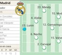 Alineación posible del Real Madrid contra el Valencia hoy en LaLiga