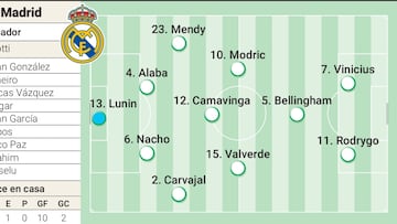 Posible alineación del Real Madrid y el Valencia.