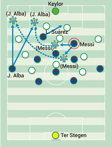 La salida en 4-1-3-1-1 de Valverde