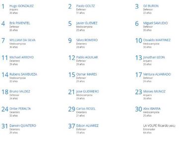 FIFA anuncia lista oficial de Nacional para Mundial de Clubes