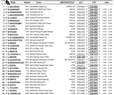 Jorge Navarro asume el rol de líder en Silverstone