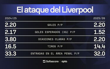 Choque de Champions League: LaLiga y la Premier League luchan por el orgullo europeo