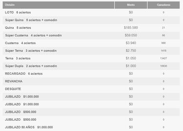 Resultados Loto Chile hoy: números que cayeron y premios del sorteo 4.874 | ganadores 6 de noviembre