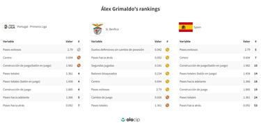 Alucinados con Grimaldo