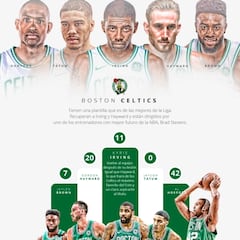 La radiografía en gráfico de los Boston Celtics: candidatos a todo